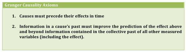 Metody klasy 'CONNECTOME' DTF - Directed Transfer Function (Blinowska, Kamiński) wielozmiennowa