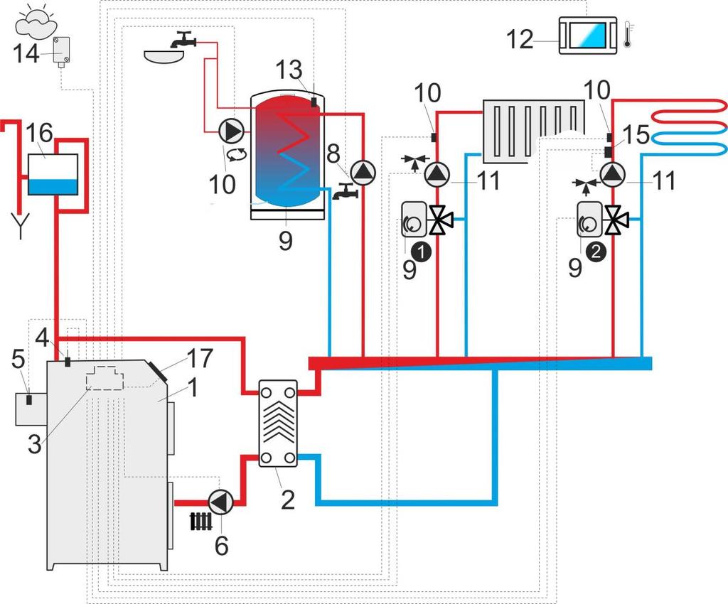 Schemat B z dwoma regulowanymi obiegami grzewczymi oraz z zasobnikiem CWU: 1 kocioł, 2 wymiennik ciepła, 3 moduł regulatora, 4 czujnik temperatury kotła CT4, 5 czujnik temperatury spalin CT2S, 6 -