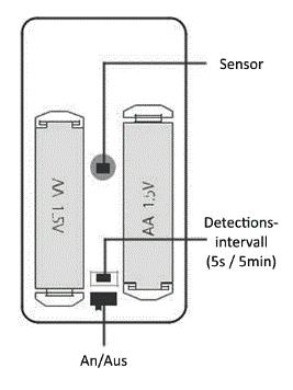 Sostituzione della batteria 1. Aprire l'involucro del sensore premendo leggermente sulla chiusura, sulla parte posteriore del sensore. 2. Sostituire le batterie e richiudere l involucro.