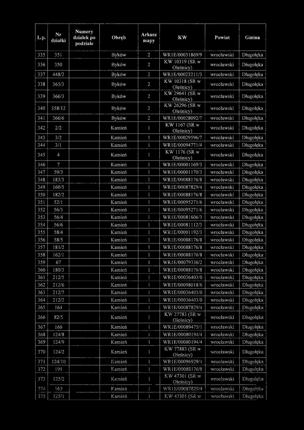 1E/00001169/3 347 59/3 Kamień 1 W R 1E/00001170/3 348 183/3 Kam ień 1 W R 1E/00088176/8 349 160/5 Kamień 1 W R1E/00087829/4 350 182/2 Kam ień 1 W R 1E/00088176/8 351 52/1 Kam ień 1 W R1E/00095271/6