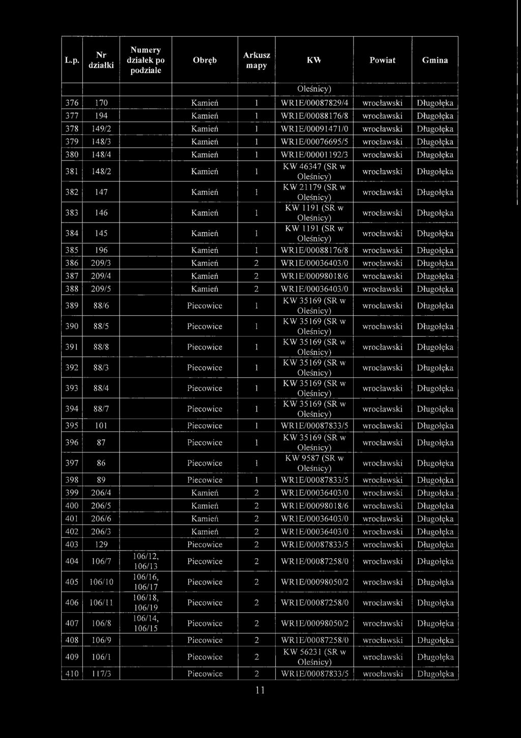 Kamień 2 W R1E/00098018/6 388 209/5 Kamień 2 W R1E/00036403/0 389 88/6 Piecowice 1 390 88/5 Piecowice 1 391 88/8 Piecowice 1 392 88/3 Piecowice 1 393 88/4 Piecowice 1 394 88/7 Piecowice 1 395 101