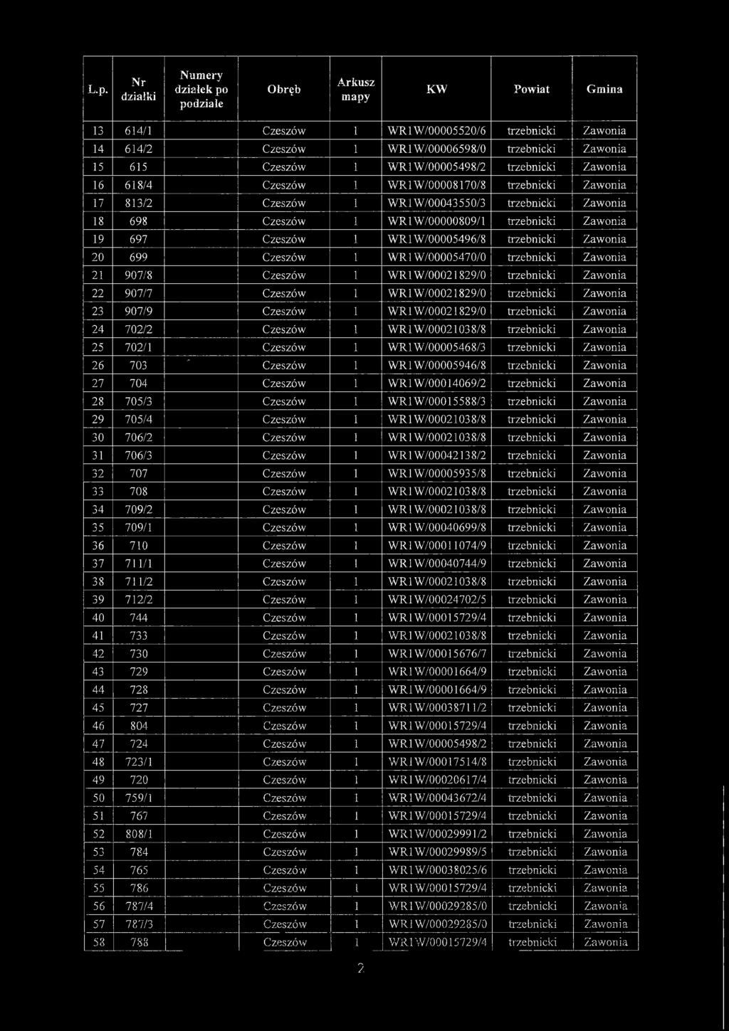 onia 20 699 Czeszów 1 W R1W /00005470/0 trzebnicki Z aw onia 21 907/8 Czeszów 1 W R 1W /00021829/0 trzebnicki Z aw onia 22 907/7 Czeszów 1 W R 1W /00021829/0 trzebnicki Zaw onia 23 907/9 Czeszów 1