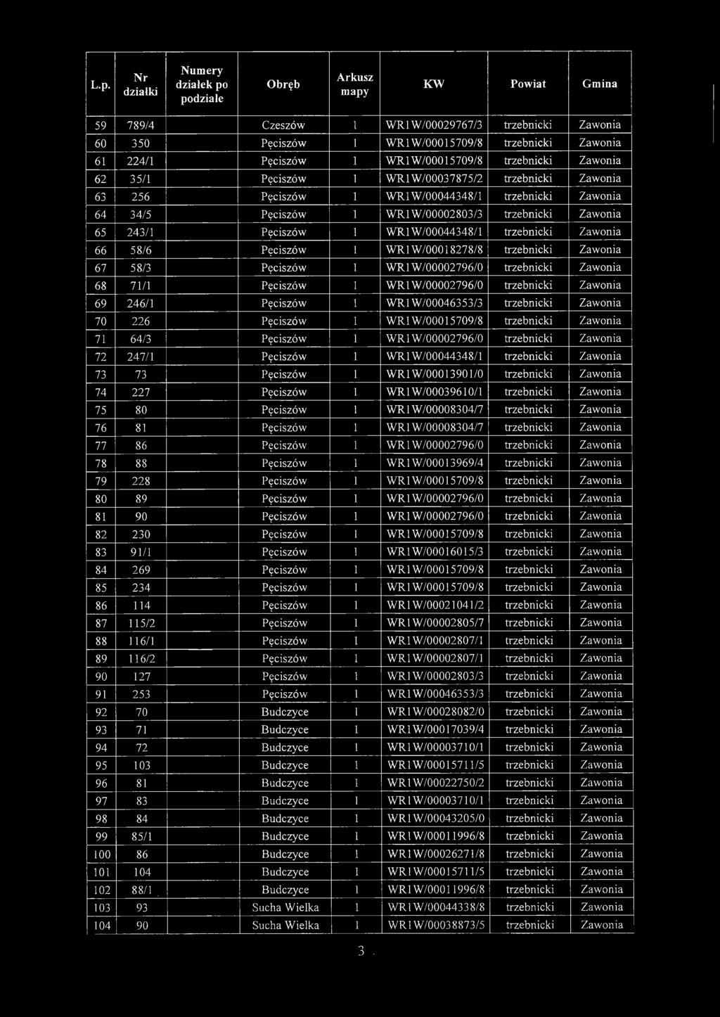 onia 66 58/6 Pęciszów 1 W R 1W /00018278/8 trzebnicki Zaw onia 67 58/3 Pęciszów 1 W R1W /00002796/0 trzebnicki Zaw onia 68 71/1 Pęciszów 1 W R1W /00002796/0 trzebnicki Zaw onia 69 246/1 Pęciszów 1 W