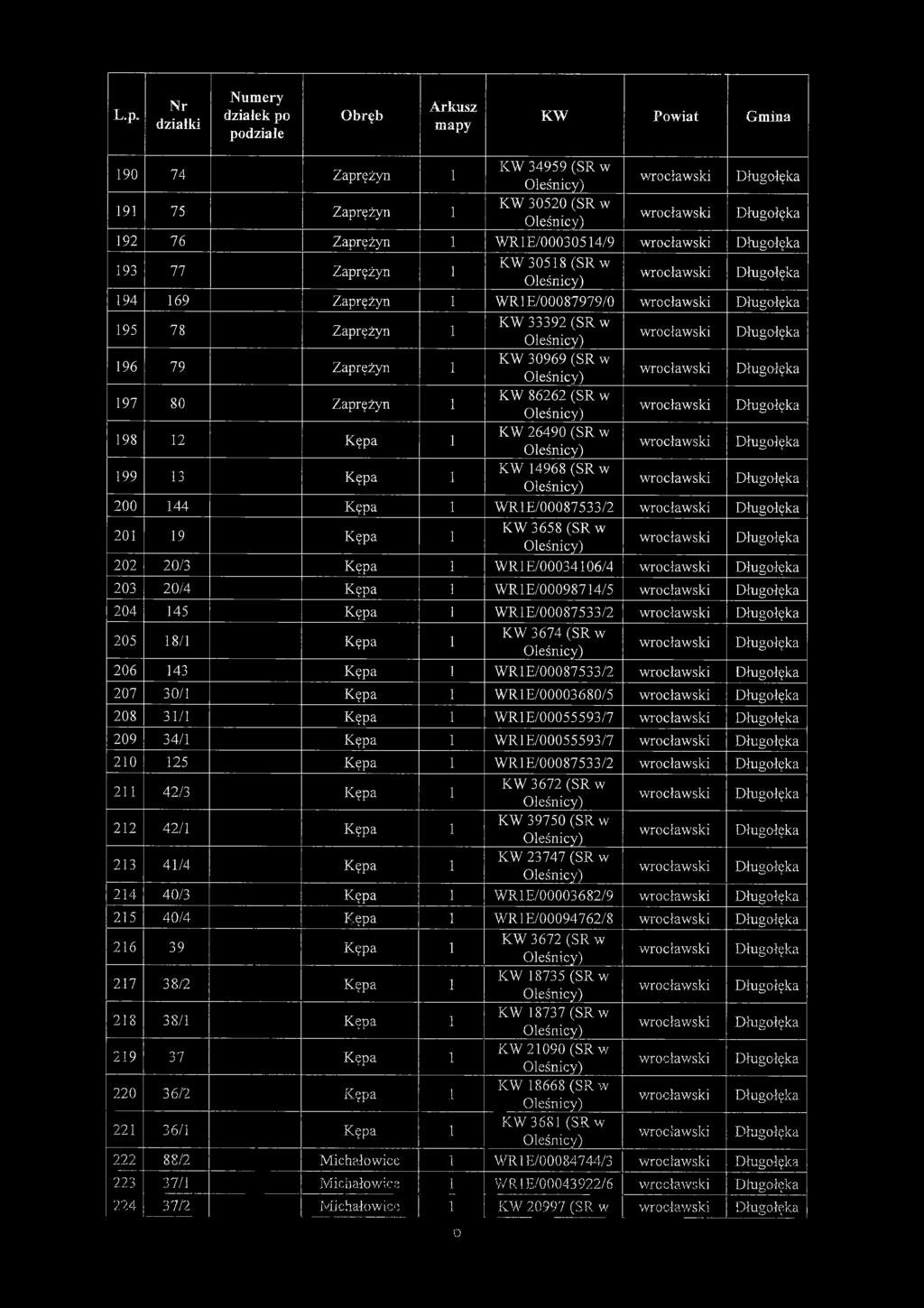 20/3 Kępa 1 W R 1E/00034106/4 203 20/4 Kępa 1 W R1E/00098714/5 204 145 Kępa 1 W R1E/00087533/2 205 18/1 Kępa 1 KW 3674 (SR w 206 143 Kępa 1 W R1E/00087533/2 207 30/1 Kępa 1 W R1E/00003680/5 208 31/1