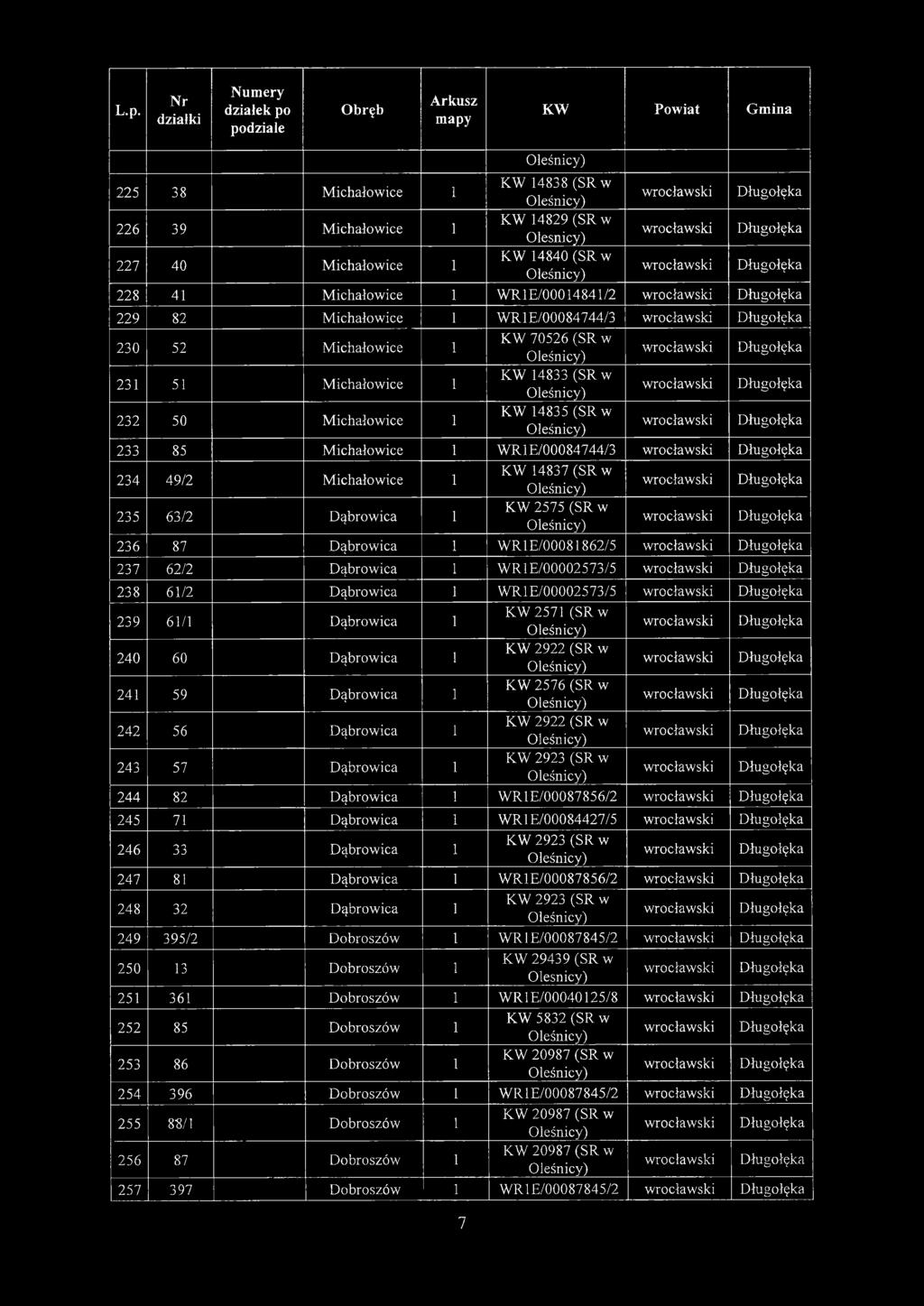 (SR w KW 2575 (SR w 236 87 D ąbrow ica 1 W R 1E/00081862/5 237 62/2 D ąbrow ica 1 W R1E/00002573/5 238 61/2 D ąbrow ica 1 W R1E/00002573/5 239 61/1 D ąbrow ica 1 240 60 D ąbrow ica 1 241 59 D ąbrow