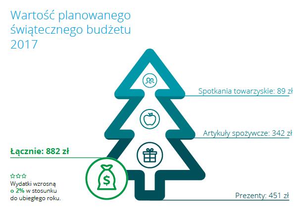 Badanie online przeprowadzono w dniach 2-15 października br. wśród ponad 7300 respondentów w przedziale wiekowym od 18 do 65 lat.