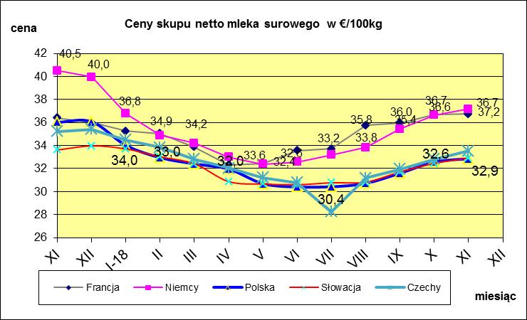 MLECZARSKICH W POLSCE I