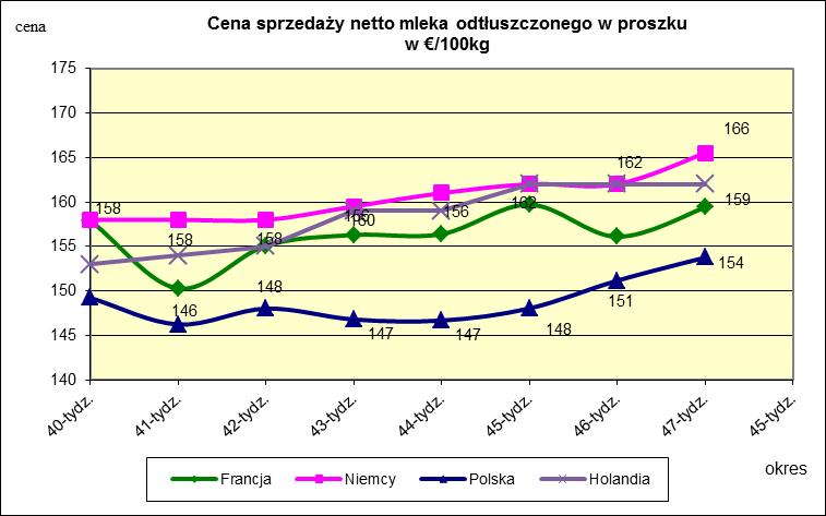 proszku.