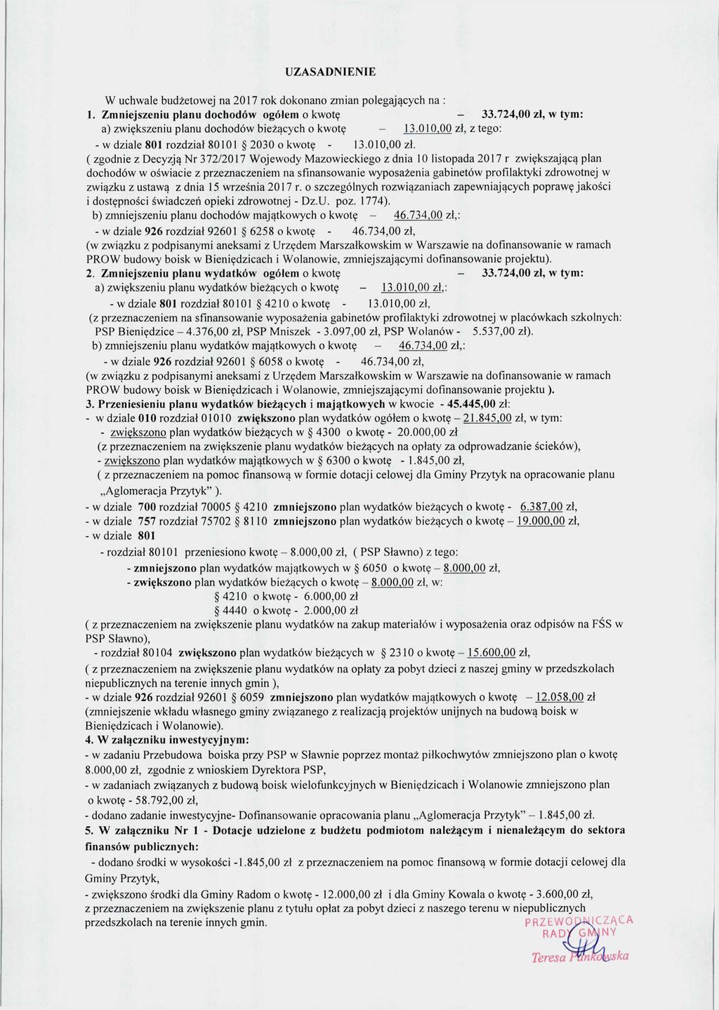 UZASADNIENIE W uchwale budżetowej na 2017 rok dokonano zmian polegających na : 1. Zmniejszeniu planu dochodów ogółem o kwotę 33.724,00 zł, w tym: a) zwiększeniu planu dochodów bieżących o kwotę 13.