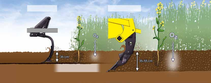odżywczych) do głębokości, w których dochodzi do ułożenia ziarna siewnego. Pierwszy kąt agresywnie zrywa podeszfę płużną. Drugi kąt wywołuje intensywny efekt mieszania resztek roślinnych z glebą.