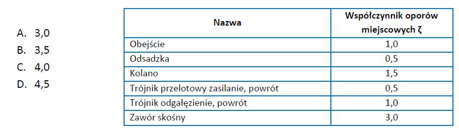 Umiejętność 7) przestrzega zasad przekazywania sieci i węzłów ciepłowniczych oraz instalacji grzewczych odbiorcom do użytku, na przykład: określa, np.