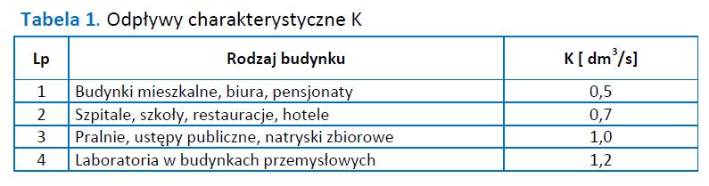 2. Przykład zadania do części praktycznej egzaminu dla wybranych umiejętności z kwalifikacji B.27.