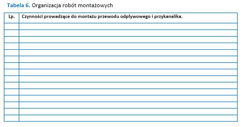 rezultat 2; zestawienie materiałów potrzebnych do montażu przewodu odpływowego i przykanalika (tabela 5) rezultat 3; organizacja robót montażowych (tabela 6)