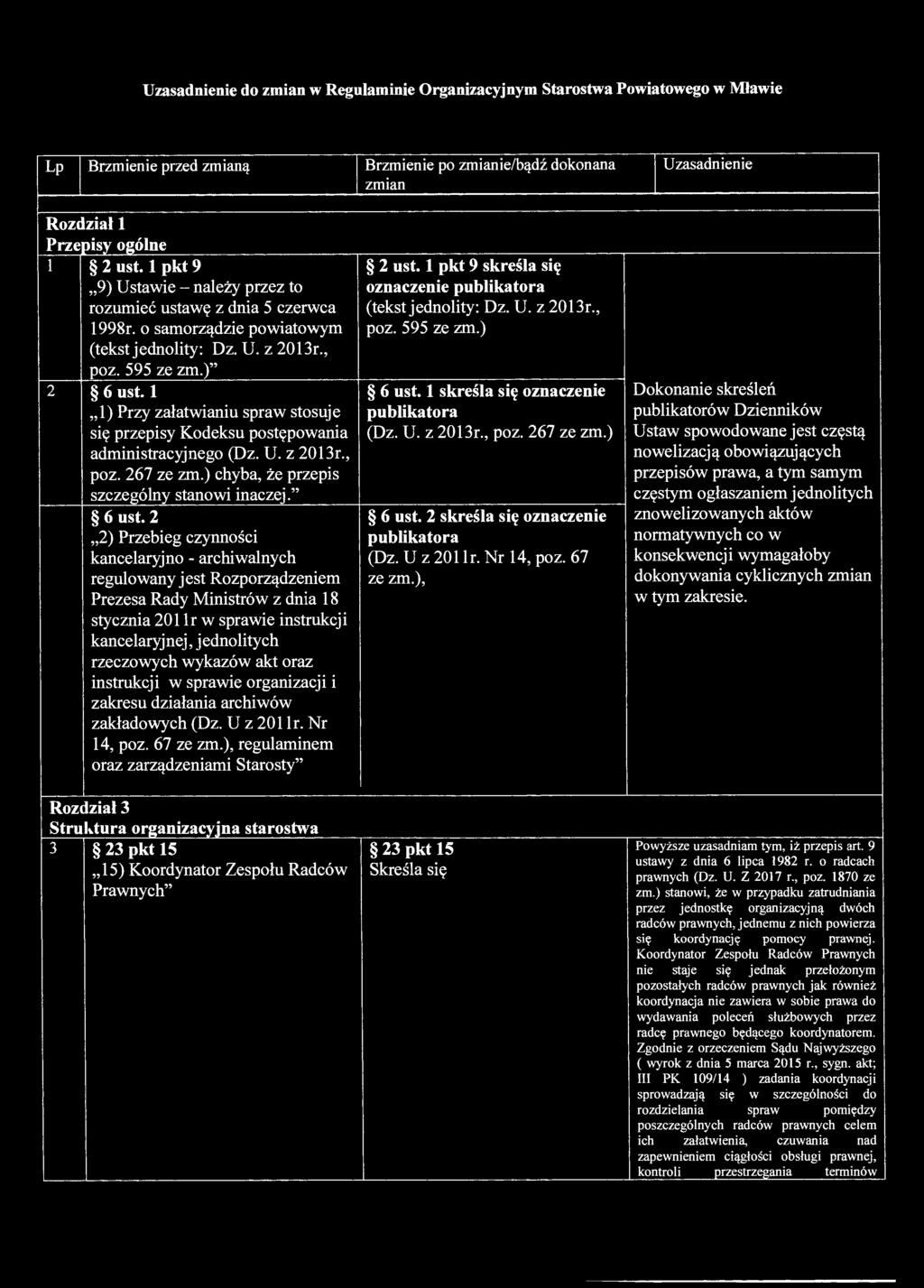 Uzasadnienie do zmian w Regulaminie Organizacyjnym Starostwa Powiatowego w Mławie Lp Brzmienie przed zmianą Brzmienie po zmianie/bądź dokonana Uzasadnienie zmian Rozdział 1 Przepisy ogólne 1 2 ust.