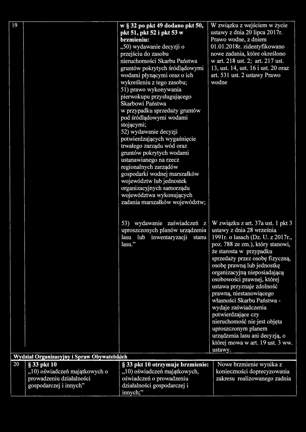 19 w 32 po pkt 49 dodano pkt 50, pkt 51, pkt 52 i pkt 53 w brzmieniu: 50) wydawanie decyzji o przejściu do zasobu nieruchomości Skarbu Państwa gruntów pokrytych śródlądowymi wodami płynącymi oraz o