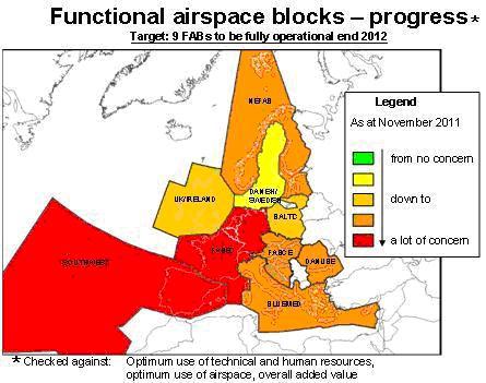 ANNEX 1 European Commission "Traffic light assessment" of progress on functional airspace blocks.