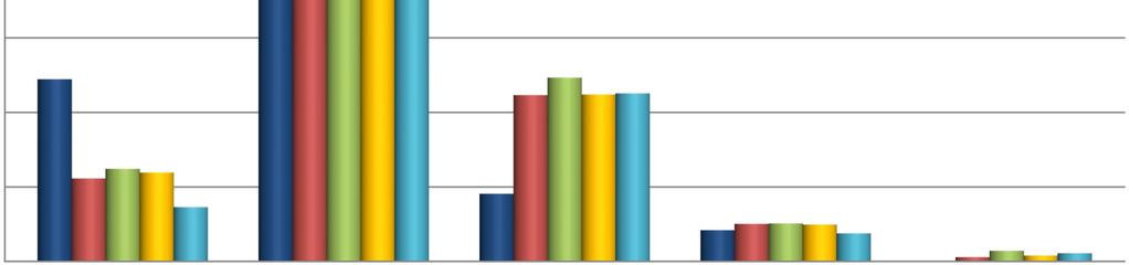 Poziomy spełniania wymagań 70% 60% 50% 40% 30% 20% 10% 0% poziom A poziom B