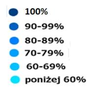 Przygotowanie szkół