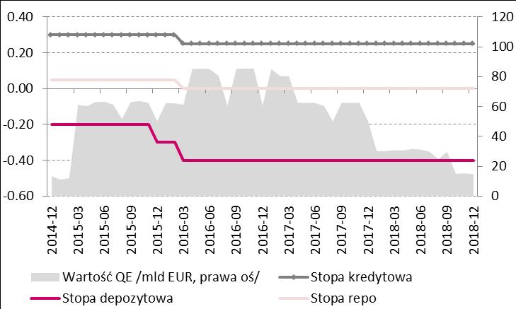 Makro - zagranica Polityka pieniężna EBC Indeksy PMI dla Niemiec [pkt.] Indeks IFO i jego komponenty [pkt.