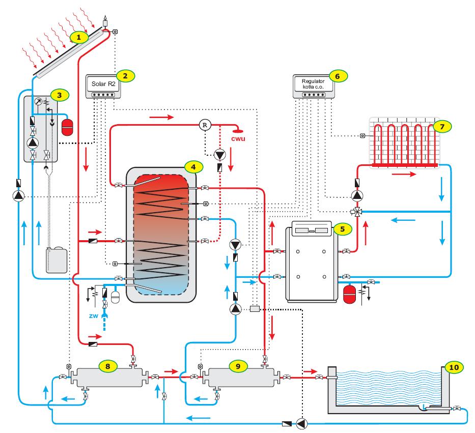 page 38 System przygotowania wody basenowej oraz użytkowej wykorzystujący kocioł: (1) kolektor słoneczny, (2) regulator (3) układ pompy cyrkulacyjnej, (4) zasobnik ciepłej wody,