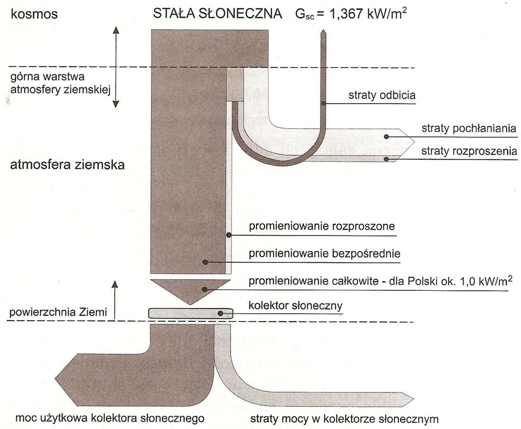 Ciepło użyteczne