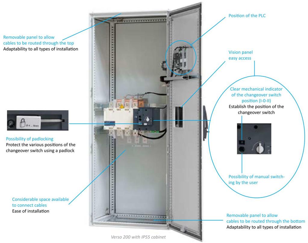 PRZEŁĄCZNIK SZR VERSO 200 VERSO 200 Verso 200, dostępny od 200 do 3200A, jest autonomiczny i kompletny. Idealnie dostosowany do zastosowań przemysłowych.