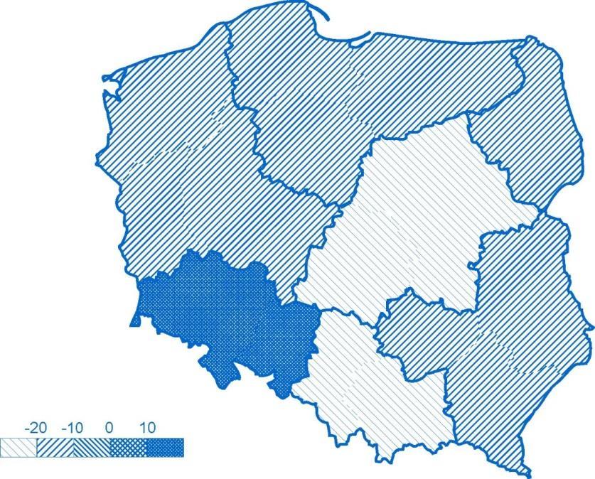 1 Wskaźnik koniunktury wg regionów 1. Region centralny -24, 2. Region południowy -23,2 3.