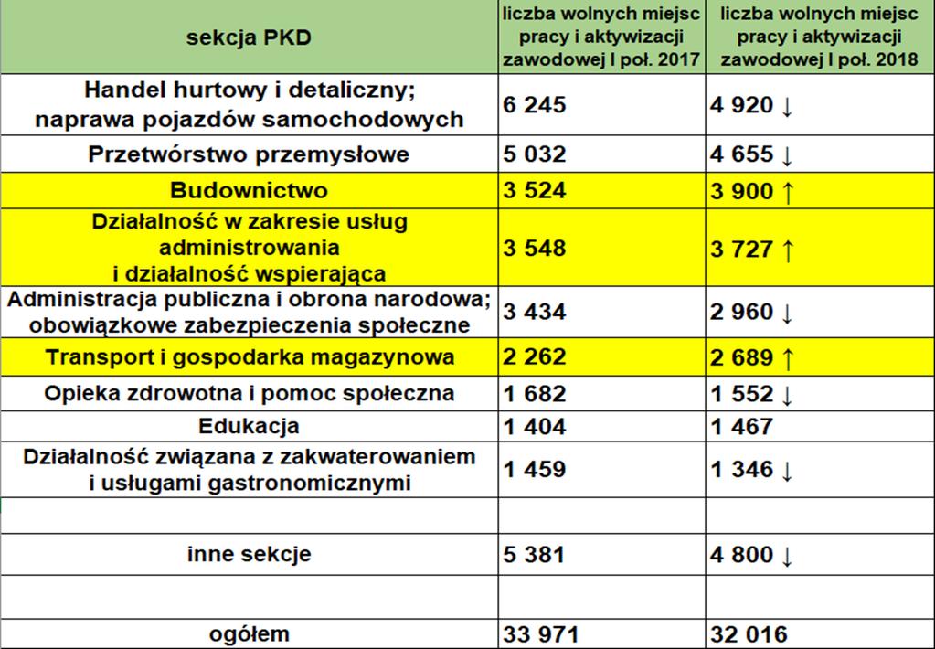 OCZEKIWANIA PRACODAWCÓW na