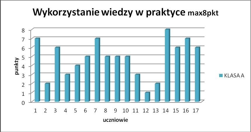 5. WYKORZYSTANIE