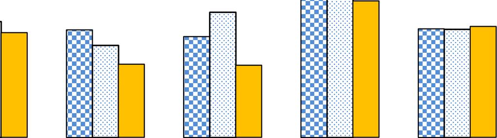 47 Zaciągnięcie kredytu rynkowego wg wykształcenia prowadzącego gospodarstwo rolne 2 2 23, 2,7 17,9 22,1 23, 2,1 17,4 2, 23,2 1 podstawowe średnie i pomaturalne zawodowe wyższe Q1 217 Q4 217 Q1 218 4