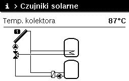 Odczytanie informacji o instalacji 6 Obsługa Odczytywane informacje dot. instalacji solarnej Gdy aktywny jest ekran standardowy, nacisnąć przycisk info, aby otworzyć menu informacyjne.