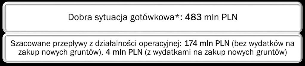 zgromadzone na mieszkaniowych rachunkach