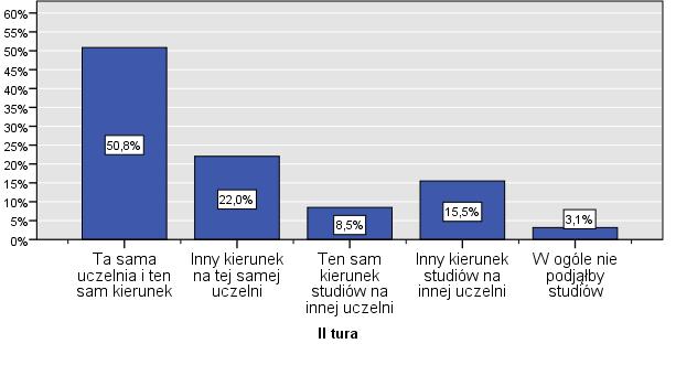 jest istotna statystycznie, wielkość efektu mała. Wykres 26.