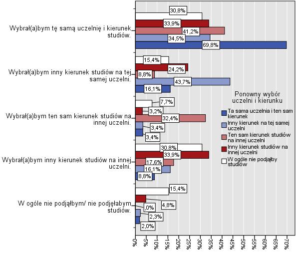 Wykres 27.