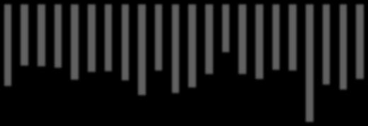 54,6 49,1 48,7 55,1 65,9 64,4 60,4 48,2 50,7 50,6 54,3 47,4 47,8 58,2 61,9 54,1 34,7 Wykres 5.