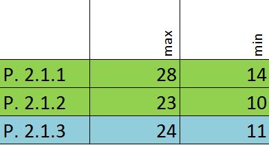 OCENA ZGODNOŚCI Z KRYTERIAMI 1. Ochrona środowiska, przeciwdziałanie zmianom klimatu 2. Szkolenia zachowanie specyfiki obszaru 3. Przygotowanie wniosku 4.