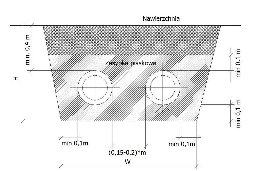 Strona: 27/ 45 ZAŁĄCZNIK 1 PRZYKŁADOWY PRZEKRÓJ ORAZ ZALECANE WYMIARY WYKOPÓW Przykładowy przekrój wykopu przedstawiono na rysunku 1.1. Zalecane minimalne wymiary wykopów przedstawiono w tabeli 1.1. Rysunek 1.