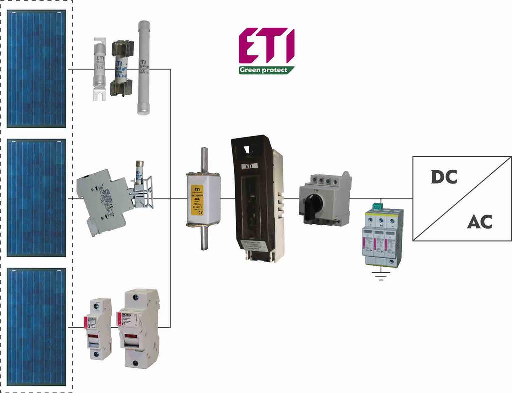 DC - rozdział energii i zabezpieczenie.... PV 1 PV 2 PV n PV 1 PV 2... PV n DC PV 1 PV 2... PV n AC.