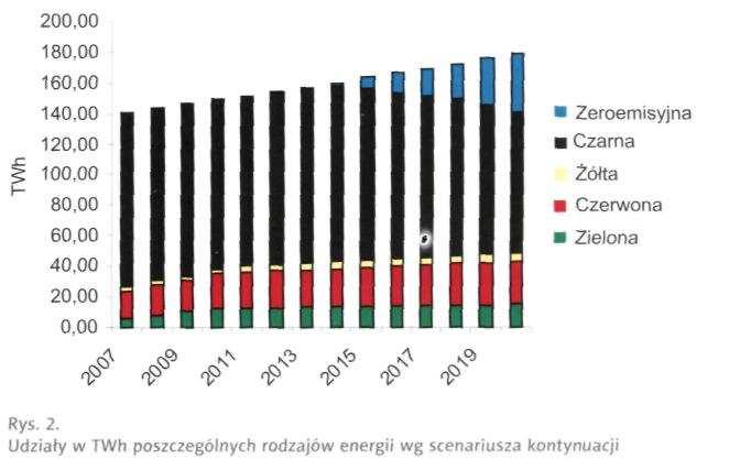 rozwojowych. Jest ona znacznie wyŝsza od bieŝących cen na unijnym rynku, które okresowo, np. w marcu 2007 roku, spadły nawet do 1 euro/tonę). Wykorzystując koszty zewnętrzne przedstawione w tab.