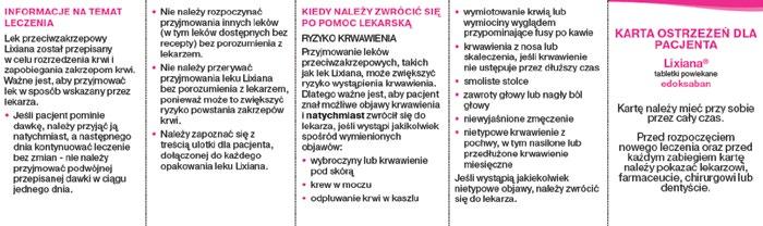 KARTA OSTRZEŻEŃ DLA PACJENTA NALEŻY ZAPEWNIĆ, ABY KAŻDY PACJENT, KTÓREMU PRZEPISANO PRODUKT LECZNICZY LIXIANA, OTRZYMAŁ KARTĘ OSTRZEŻEŃ DLA PACJENTA.