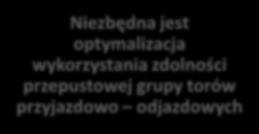 torów przyjazdowo odjazdowych Niewystarczające rezerwy w grupach