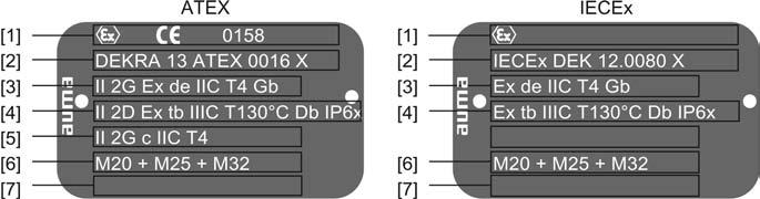 1 = sterownik napędu ustawczego AUMA MATIC 24 V DC = sterowanie poprzez łącze równoległe o napięciu sterowniczym 24 V DC.