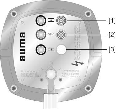 AMExC 01.1 Wskaźniki 7. Wskaźniki 7.1. Rysunek 22: Lokalny panel sterowania z diodami sygnalizacyjnymi [1] zapalona (standardowo zielona): Osiągnięto pozycję krańcową OTW.