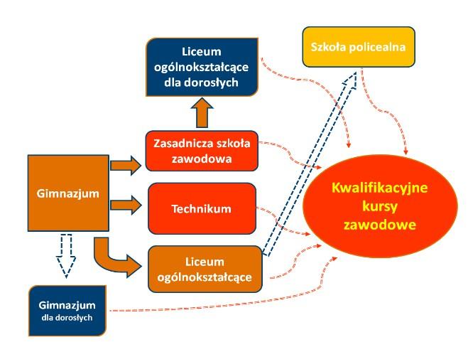 Kto może uczestniczyć w