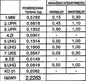 23. 1. Zaopatrzenie w energię elektryczną powinno być zapewnione za pośrednictwem sieci kablowej 0,4 kv z planowanej stacji transformatorowej. 2.