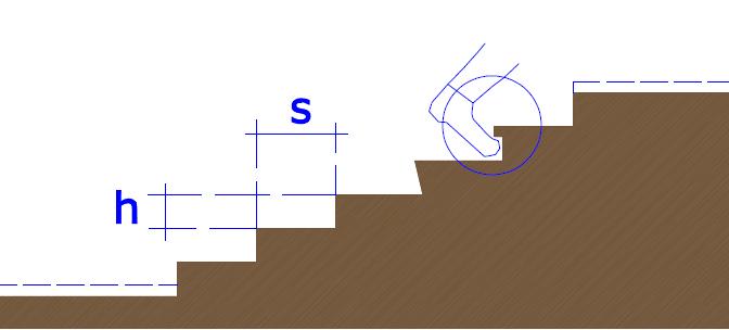 Bariery architektoniczne SCHODY 2h+s = 60-65 cm problem 3 schodów max wysokość schodów wewnętrznych 17,5 cm min szerokość schodów