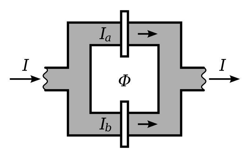 Efekt Josephsona pra d par Coopera SQUID Superconducting QUantum Interferometer