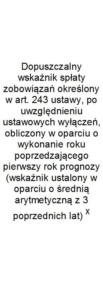 Wskaźnik spłaty zobowiązań Wyszczególnienie Lp 9.1 9.2 9.3 9.4 9.5 9.6 9.6.1 9.7 