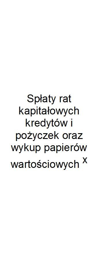 z tego: w tym: Relacja zrównoważenia wydatków bieżących, o której mowa w art.