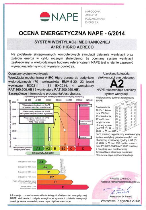 50 SYSTEM AERECO AR HIGRO EFEKTYWNOŚĆ ENERGETYCZNA SYSTEMU AR HIGRO AERECO OCENA ENERGETYCZNA BUDYNKU WYPOSAŻONEGO W SYSTEM WENTYLACJI AR HIGRO